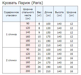Упаковка 1